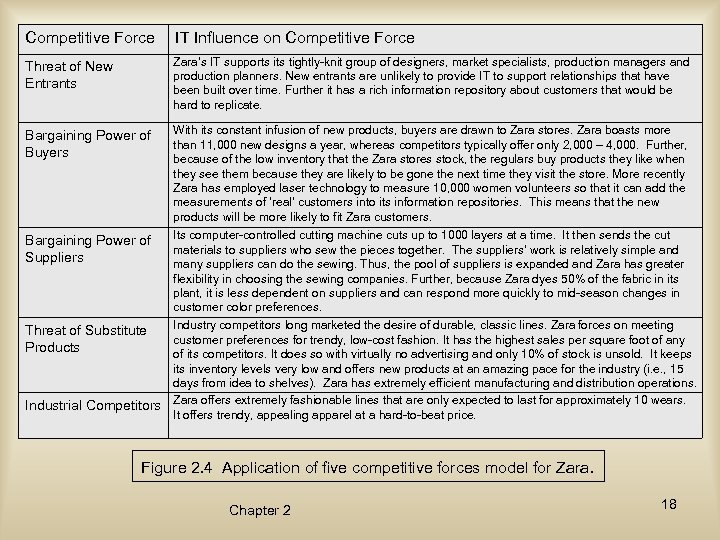 Competitive Force IT Influence on Competitive Force Threat of New Entrants Zara’s IT supports