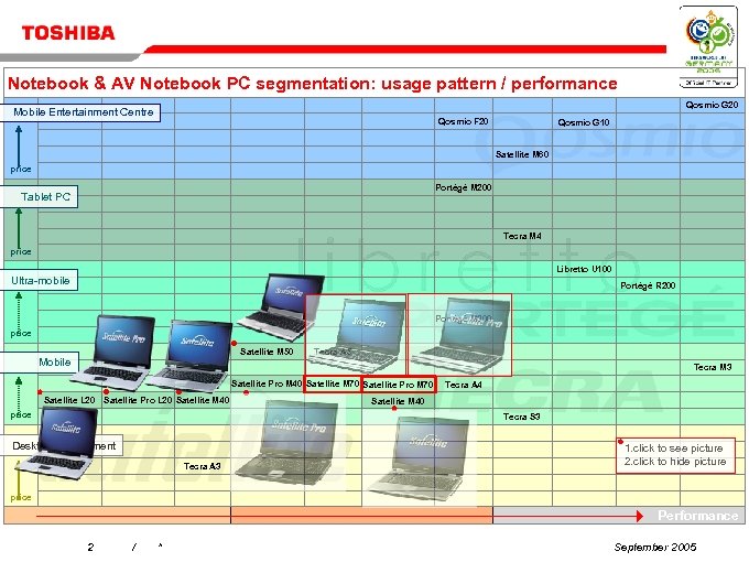 Notebook & AV Notebook PC segmentation: usage pattern / performance Qosmio G 20 Mobile