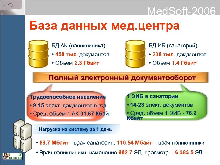 Med. Soft-2006 База данных мед. центра БД АК (поликлиника) БД ИБ (санаторий) • 450