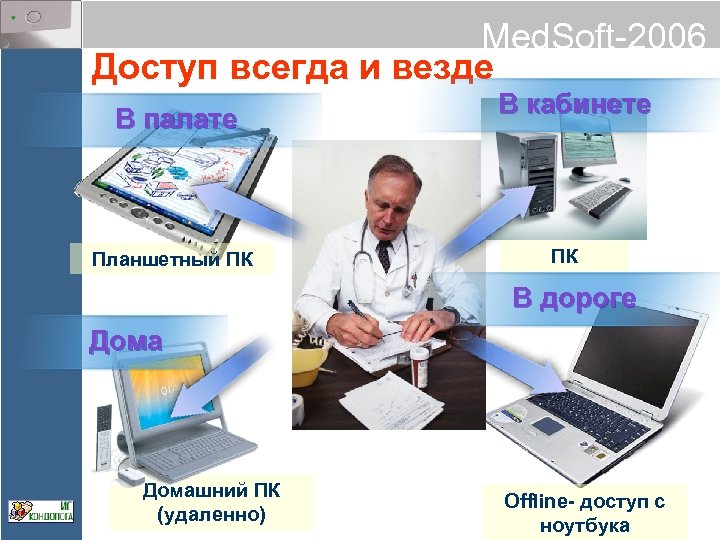 Med. Soft-2006 Доступ всегда и везде В палате Планшетный ПК В кабинете ПК В