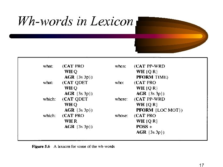 Wh-words in Lexicon 17 