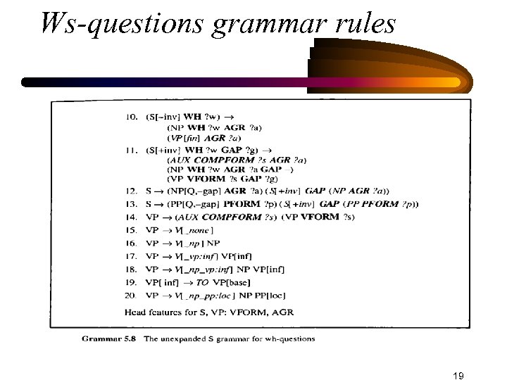 Ws-questions grammar rules 19 