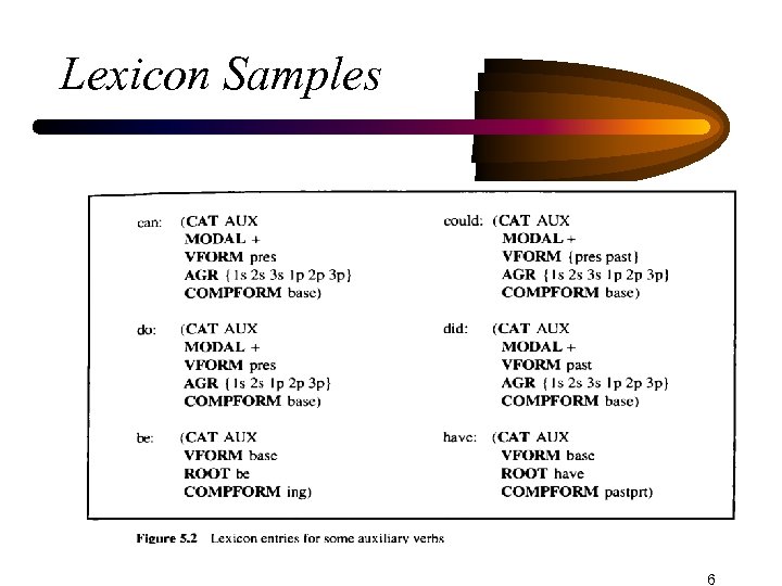 Lexicon Samples 6 