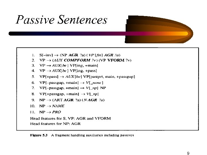 Passive Sentences 9 