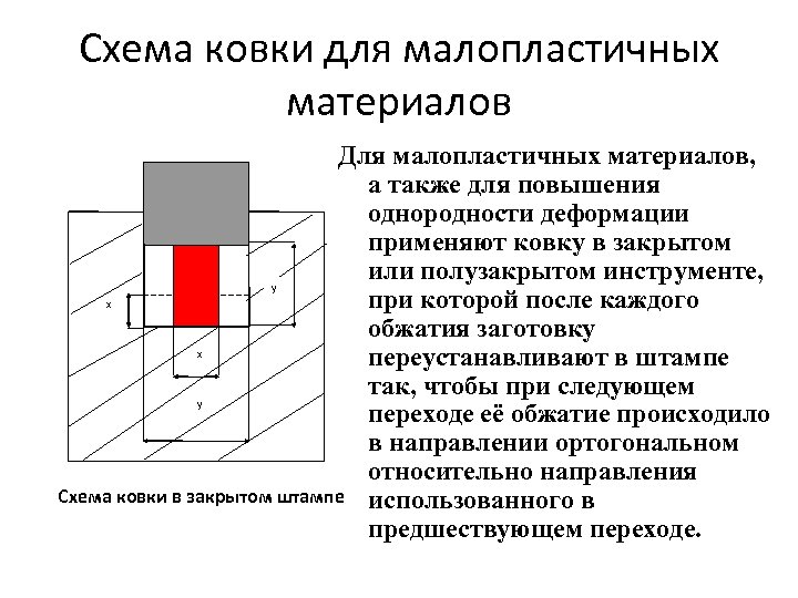Схема ковки для малопластичных материалов Для малопластичных материалов, а также для повышения однородности деформации
