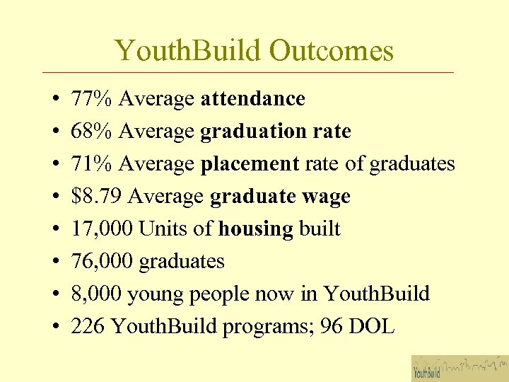 Youth. Build Outcomes • • 77% Average attendance 68% Average graduation rate 71% Average