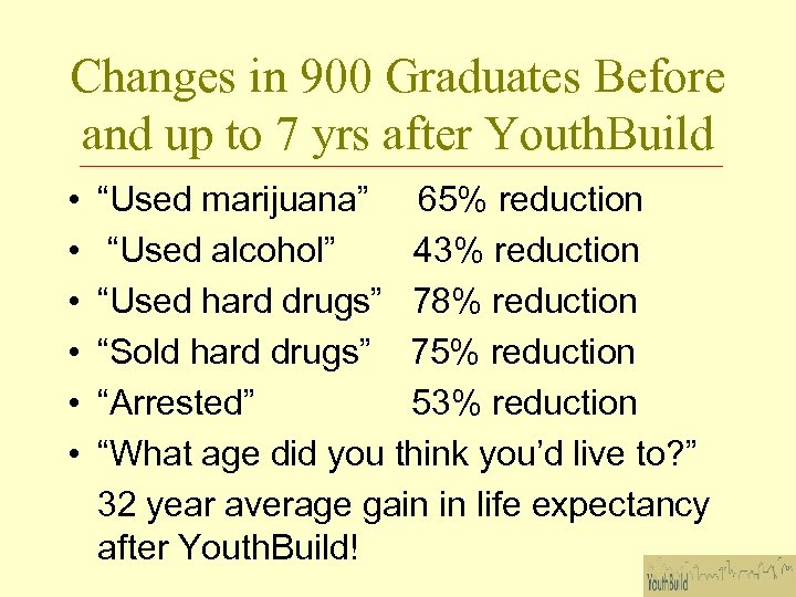 Changes in 900 Graduates Before and up to 7 yrs after Youth. Build •