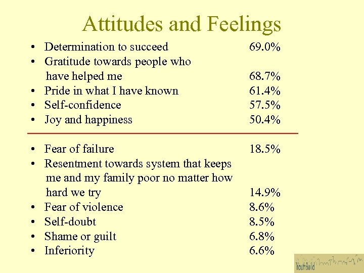 Attitudes and Feelings • Determination to succeed • Gratitude towards people who have helped