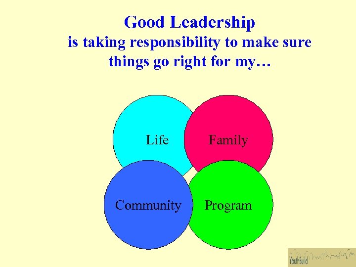 Good Leadership is taking responsibility to make sure things go right for my… Life