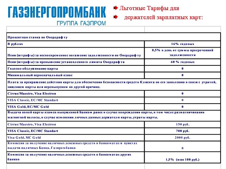  Льготные Тарифы для держателей зарплатных карт: 