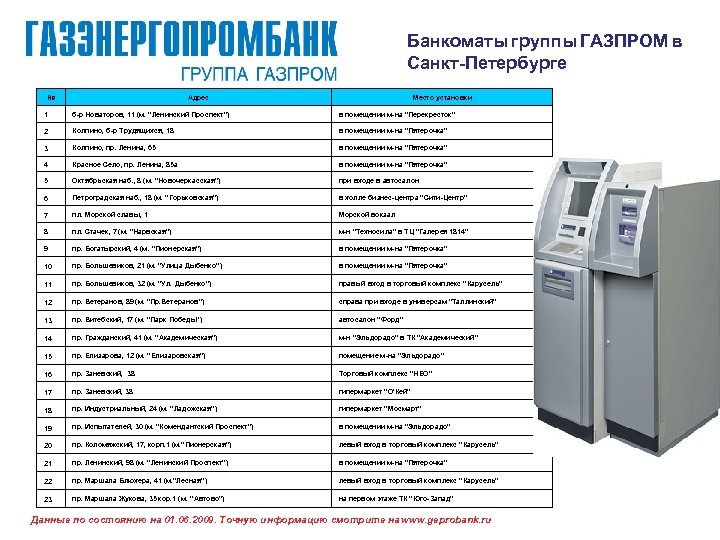 Банкоматы группы ГАЗПРОМ в Санкт-Петербурге № Адрес Место установки 1 б-р Новаторов, 11 (м.