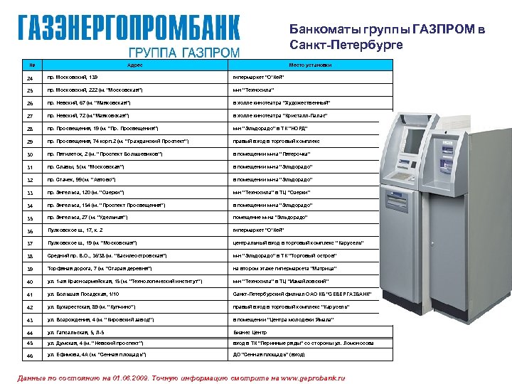 Банкоматы группы ГАЗПРОМ в Санкт-Петербурге № Адрес Место установки 24 пр. Московский, 139 гипермаркет