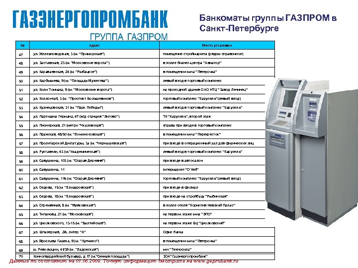 Банкоматы группы ГАЗПРОМ в Санкт-Петербурге № Адрес Место установки 47 ул. Железноводская, 3 (м.