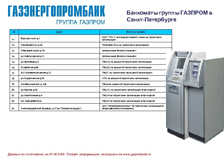 Банкоматы группы ГАЗПРОМ в Санкт-Петербурге № Адрес Место установки Марсово поле д. 1 ОАО