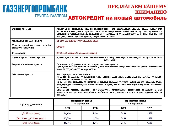 ПРЕДЛАГАЕМ ВАШЕМУ ВНИМАНИЮ АВТОКРЕДИТ на новый автомобиль Описание продукта Кредитование физических лиц на приобретение
