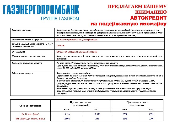 ПРЕДЛАГАЕМ ВАШЕМУ ВНИМАНИЮ АВТОКРЕДИТ на подержанную иномарку Описание продукта Кредитование физических лиц на приобретение