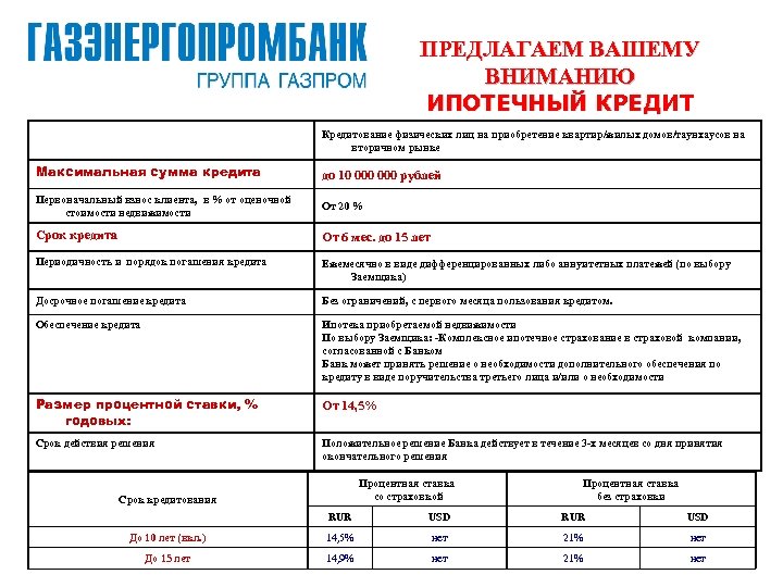 ПРЕДЛАГАЕМ ВАШЕМУ ВНИМАНИЮ ИПОТЕЧНЫЙ КРЕДИТ Кредитование физических лиц на приобретение квартир/жилых домов/таунхаусов на вторичном