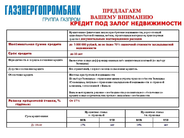 ПРЕДЛАГАЕМ ВАШЕМУ ВНИМАНИЮ КРЕДИТ ПОД ЗАЛОГ НЕДВИЖИМОСТИ Кредитование физических лиц на приобретение недвижимости, дорогостоящей