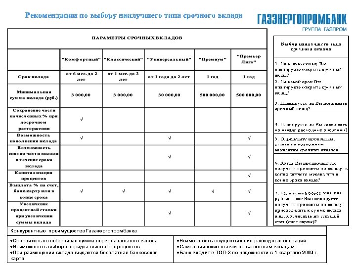 Рекомендации по выбору наилучшего типа срочного вклада Конкурентные преимущества Газэнергопромбанка Относительно небольшая сумма первоначального