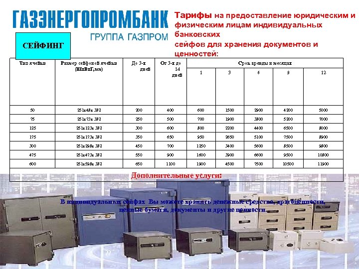 Тарифы на предоставление юридическим и физическим лицам индивидуальных банковских сейфов для хранения документов и