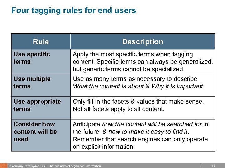 Four tagging rules for end users Rule Description Use specific terms Apply the most