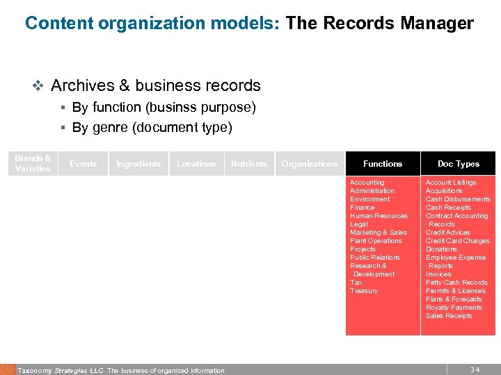 Content organization models: The Records Manager v Archives & business records § By function