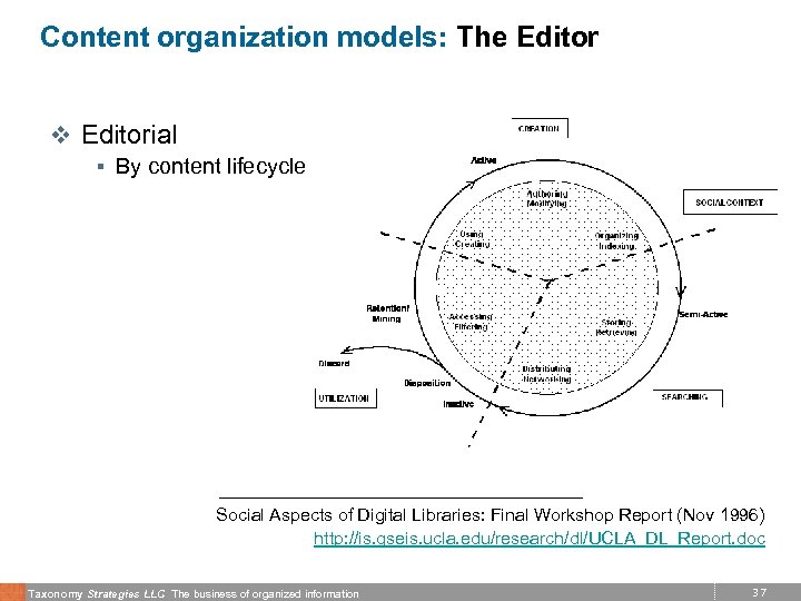 Content organization models: The Editor v Editorial § By content lifecycle Social Aspects of