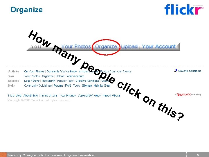 Organize Ho w ma ny pe op le cli ck on t his Taxonomy