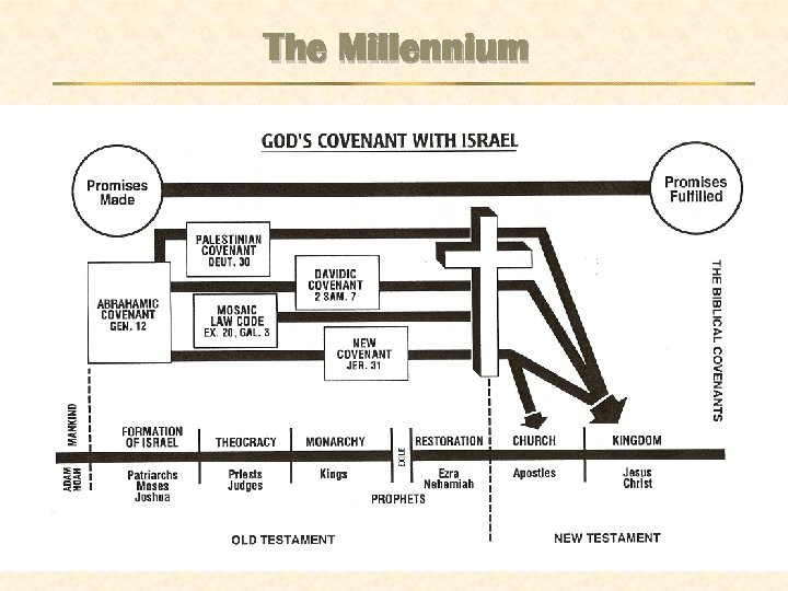 The Millennium 