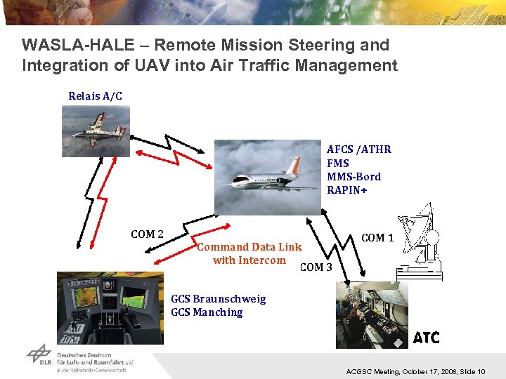 WASLA-HALE – Remote Mission Steering and Integration of UAV into Air Traffic Management Relais