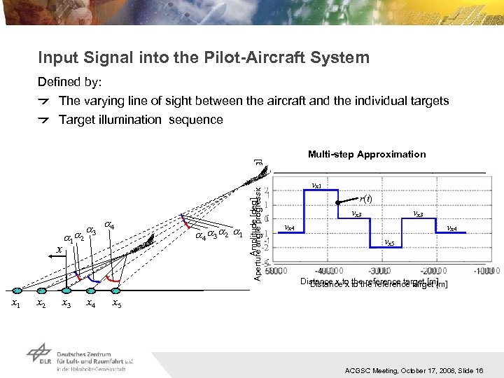 Input Signal into the Pilot-Aircraft System Defined by: x a a 1 a 2