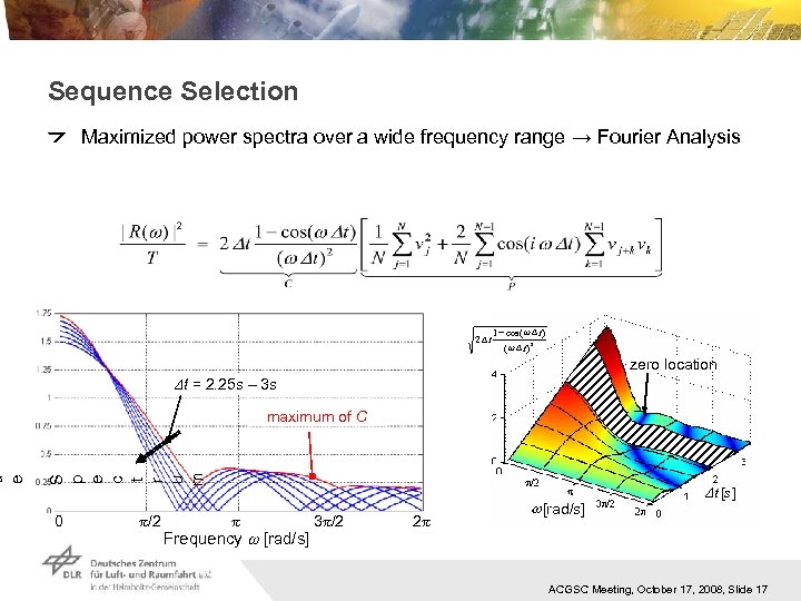 Maximized power spectra over a wide frequency range → Fourier Analysis 2 Dt CP
