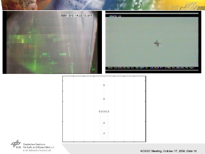 ACGSC Meeting, October 17, 2008, Slide 18 