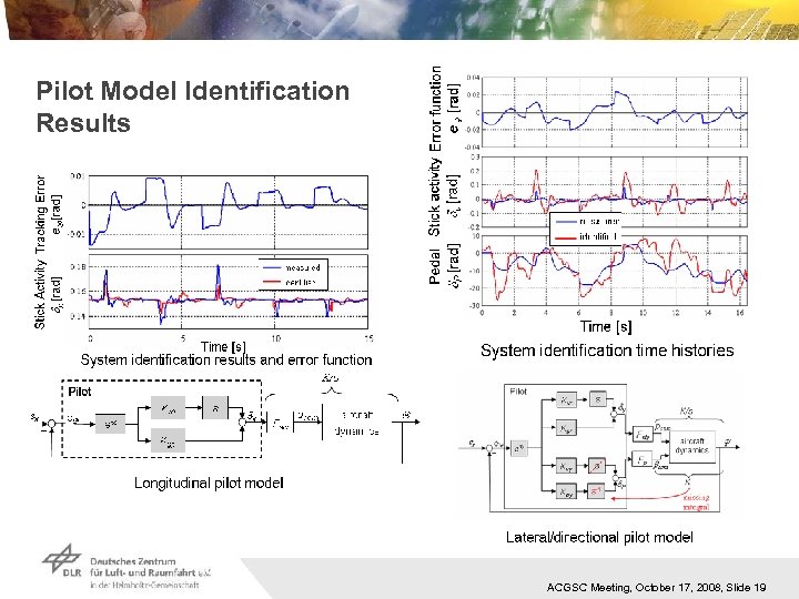 Pilot Model Identification Results ACGSC Meeting, October 17, 2008, Slide 19 