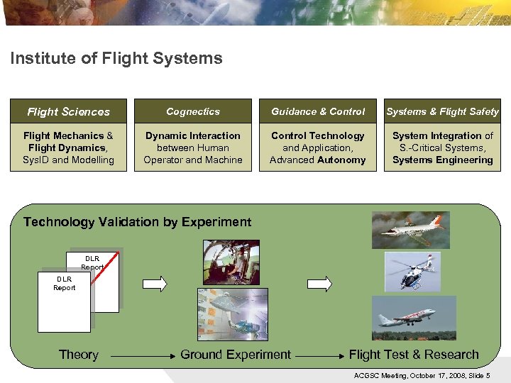 Institute of Flight Systems Flight Sciences Cognectics Guidance & Control Systems & Flight Safety