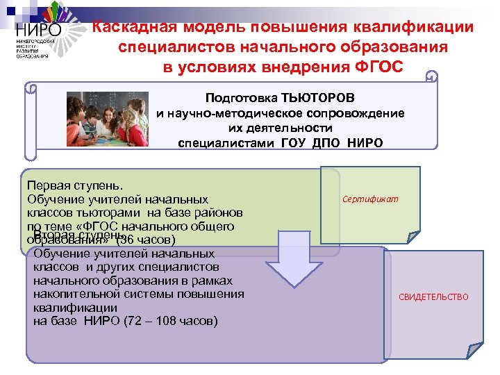 Каскадная модель повышения квалификации специалистов начального образования в условиях внедрения ФГОС Подготовка ТЬЮТОРОВ и