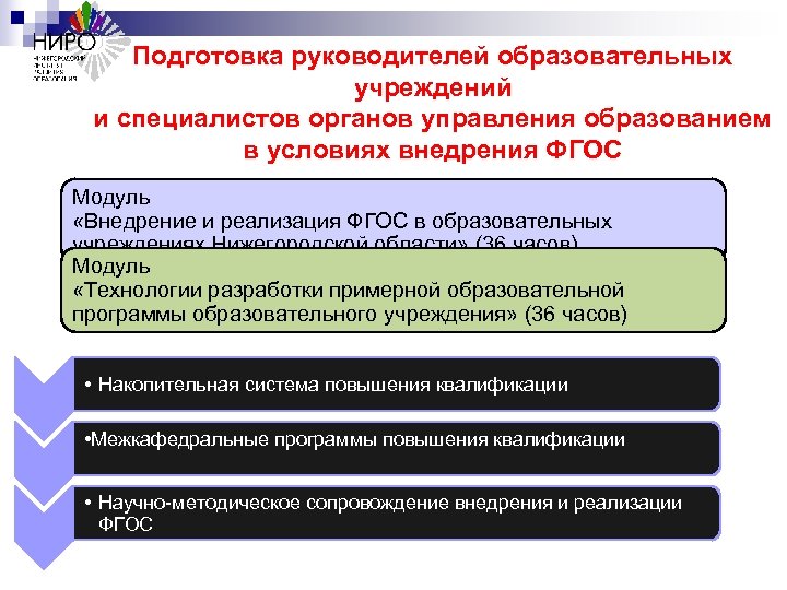 Подготовка руководителей образовательных учреждений и специалистов органов управления образованием в условиях внедрения ФГОС Модуль