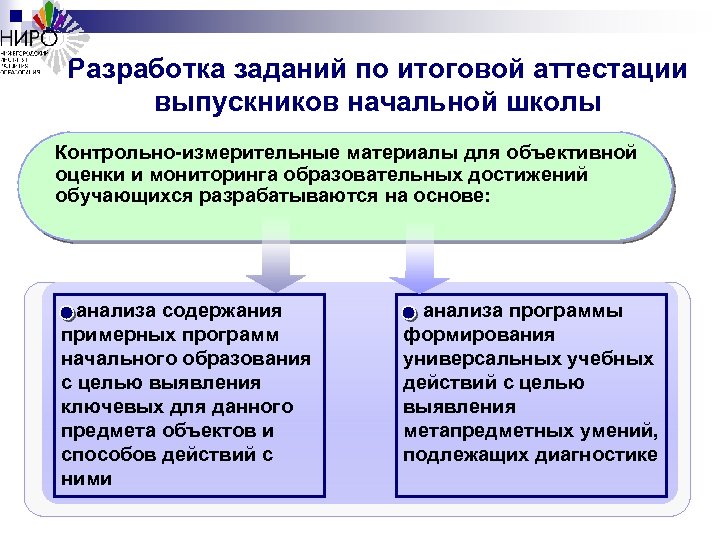 Разработка заданий по итоговой аттестации выпускников начальной школы Контрольно-измерительные материалы для объективной оценки и