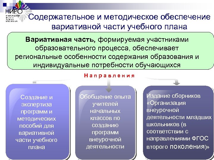 Содержательное и методическое обеспечение вариативной части учебного плана Вариативная часть, формируемая участниками образовательного процесса,
