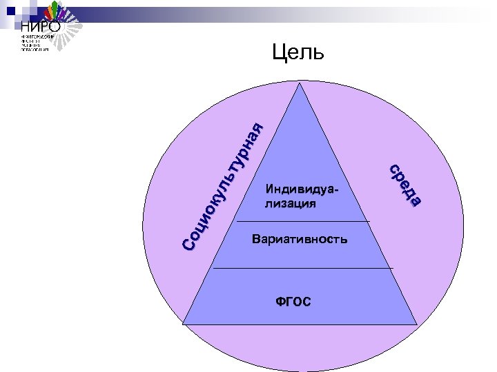 Индивидуализация Вариативность ФГОС а а ед ед ср ср Со ци ок ул ьт
