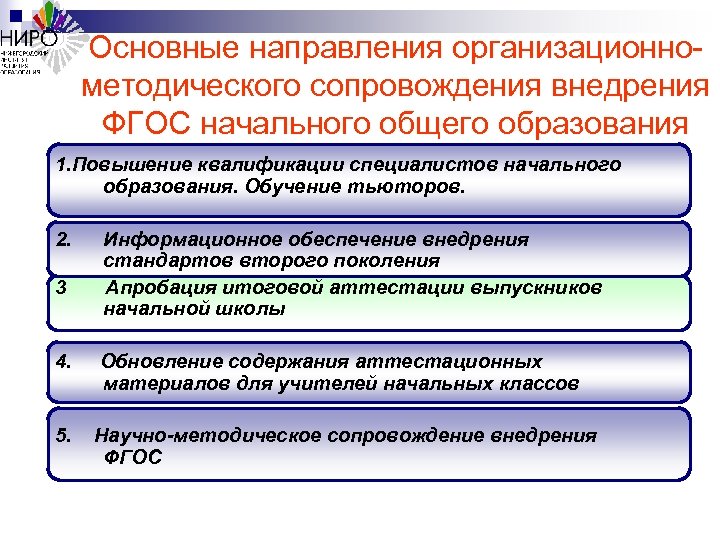 Основные направления организационнометодического сопровождения внедрения ФГОС начального общего образования 1. Повышение квалификации специалистов начального