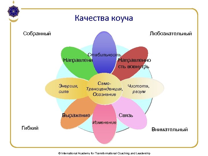 Качества коуча Собранный Любознательный Stability Стабильность Направление Энергия, сила Само. Чистота, Трансценденция, разум Осознание