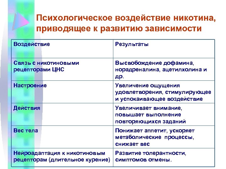 Результат в связи