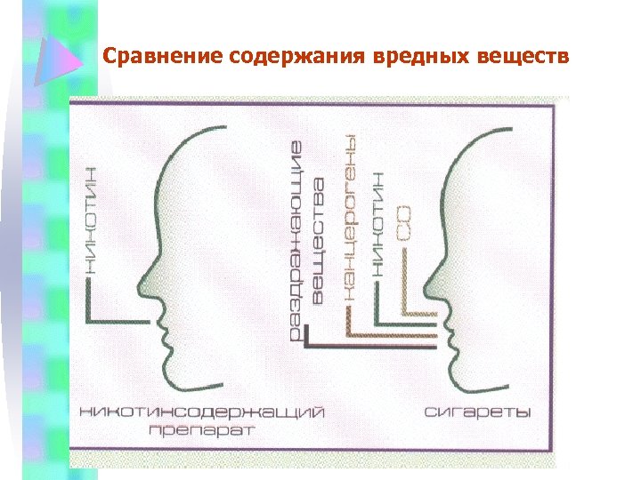 Сравнение содержания вредных веществ 