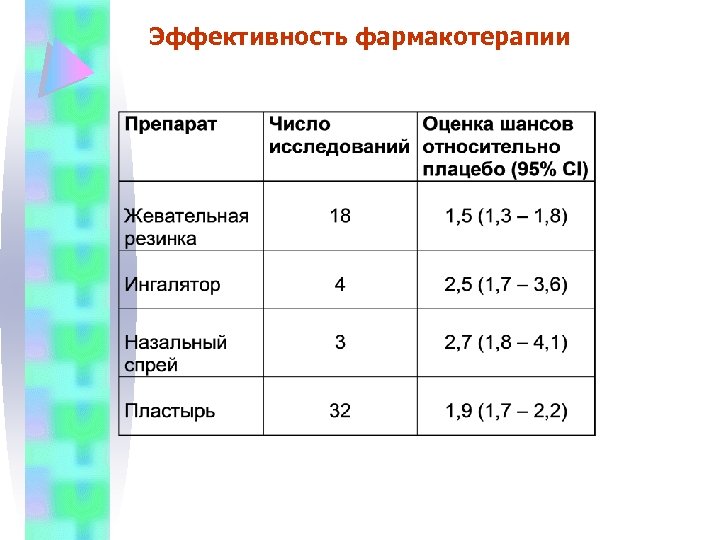 Эффективность фармакотерапии 