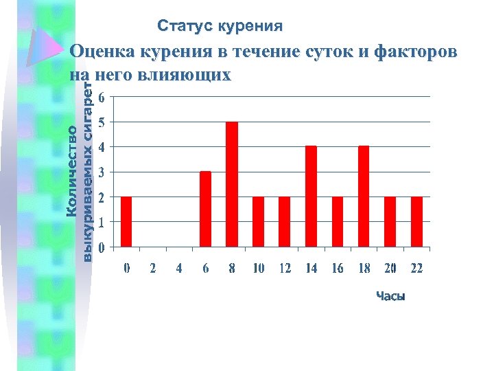 Статус курения Оценка курения в течение суток и факторов на него влияющих 