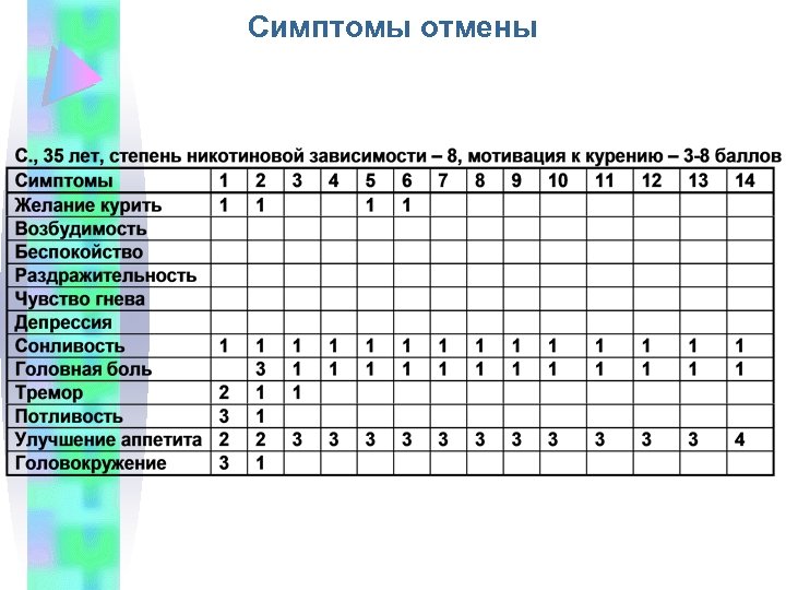 Симптомы отмены 