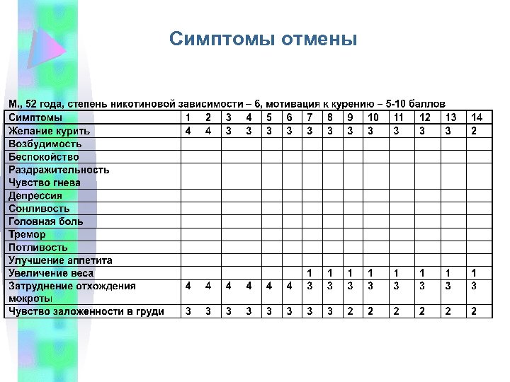 Симптомы отмены 