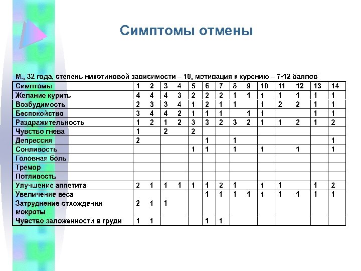 Симптомы отмены 