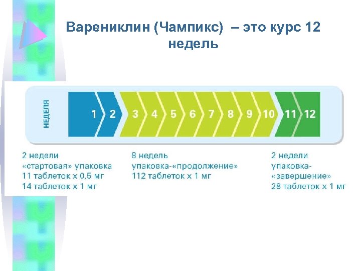 Чампикс схема приема